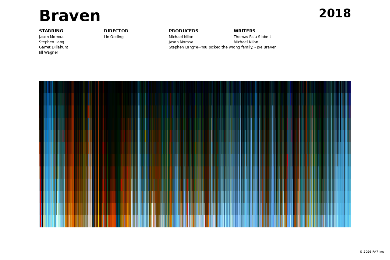 Poster preview for Braven